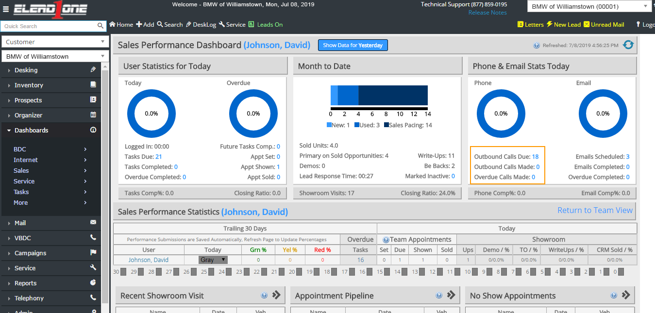 Sales Performance Dashboard