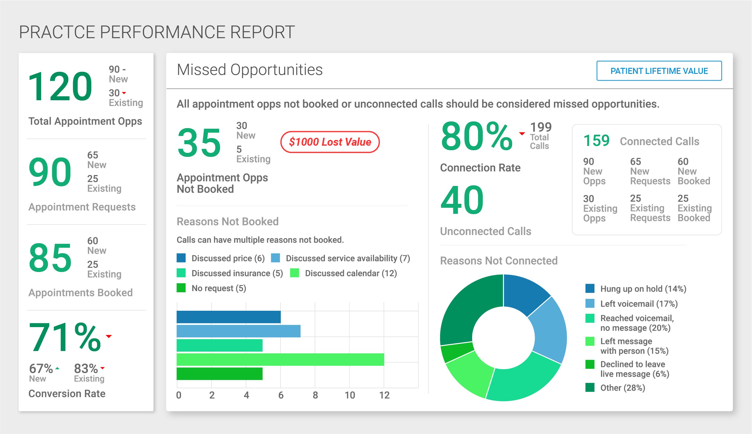 Call Box Launches EasytoRead Revamped Healthcare Reports Call Box